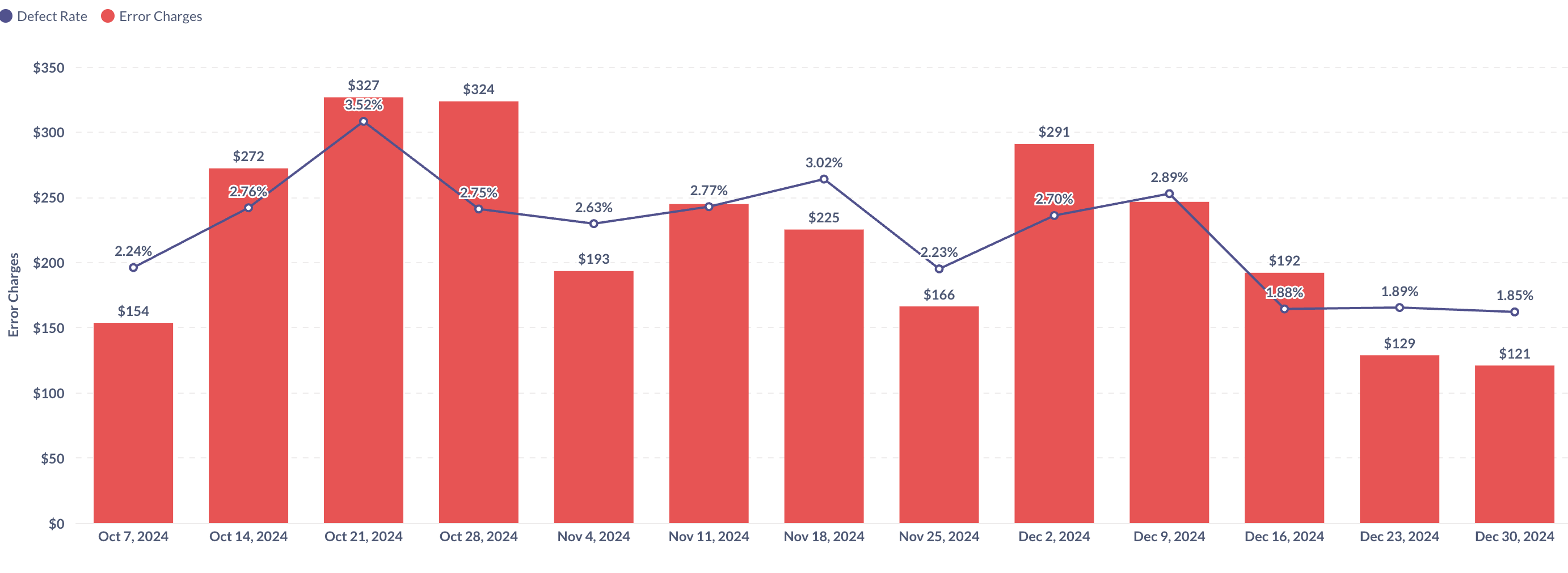 3PD Analytics